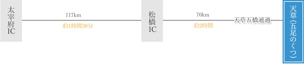 太宰府IC→天草